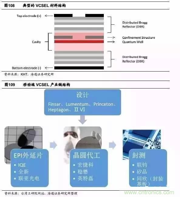 3D視覺深度研究:智能交互進入新時代