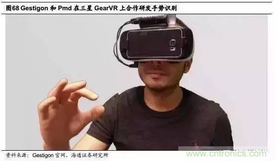 3D視覺深度研究:智能交互進入新時代