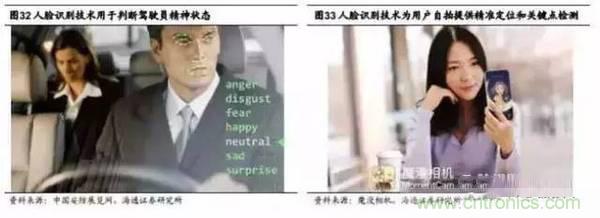 3D視覺深度研究:智能交互進入新時代