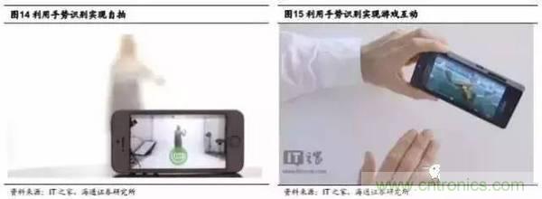 3D視覺深度研究:智能交互進入新時代