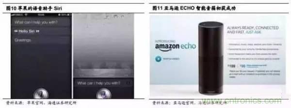 3D視覺深度研究:智能交互進入新時代