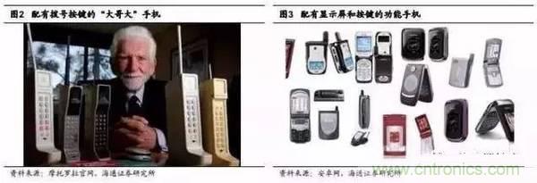 3D視覺深度研究:智能交互進入新時代