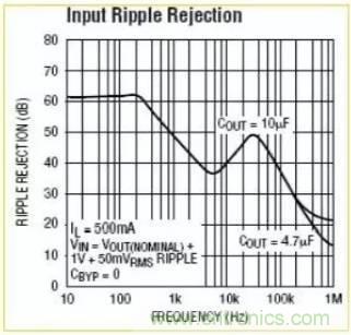 開關(guān)電源波紋的產(chǎn)生、測量及抑制