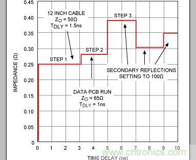 如何利用TDR (時(shí)域反射計(jì))測(cè)量傳輸延時(shí)？