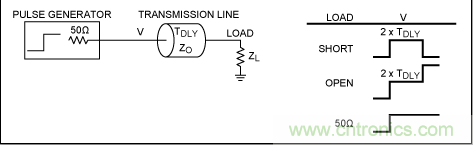 如何利用TDR (時(shí)域反射計(jì))測(cè)量傳輸延時(shí)？