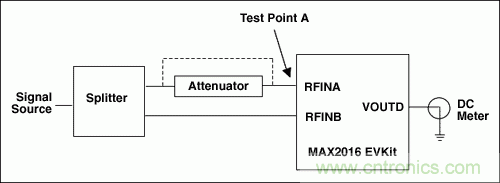 如何利用MAX2016測(cè)量RF增益？