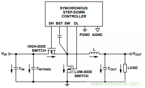 消除PCB布局帶來(lái)的噪聲問(wèn)題，這些要點(diǎn)得注意