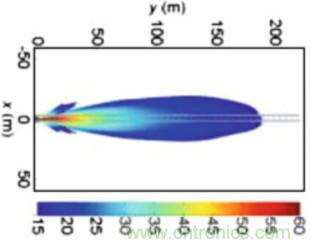 曝光：毫米波雷達(dá)為何還未被激光雷達(dá)取代？