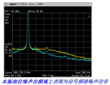 科普:最好的頻譜分析儀基礎(chǔ)知識