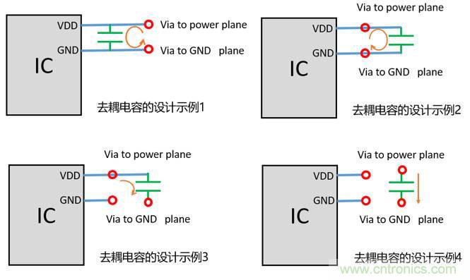 去耦電容（decoupling capacitors）如何擺放設(shè)計？
