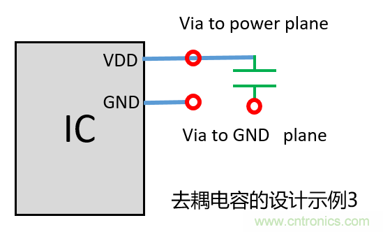 去耦電容（decoupling capacitors）如何擺放設(shè)計？
