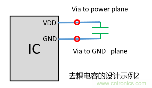 去耦電容（decoupling capacitors）如何擺放設(shè)計？