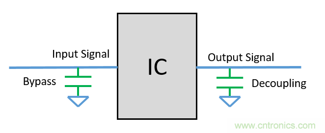 去耦電容（decoupling capacitors）如何擺放設(shè)計？