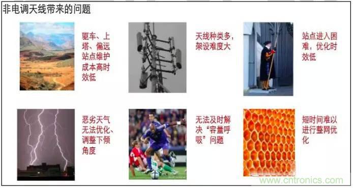 最好的天線基礎知識！超實用 隨時查詢