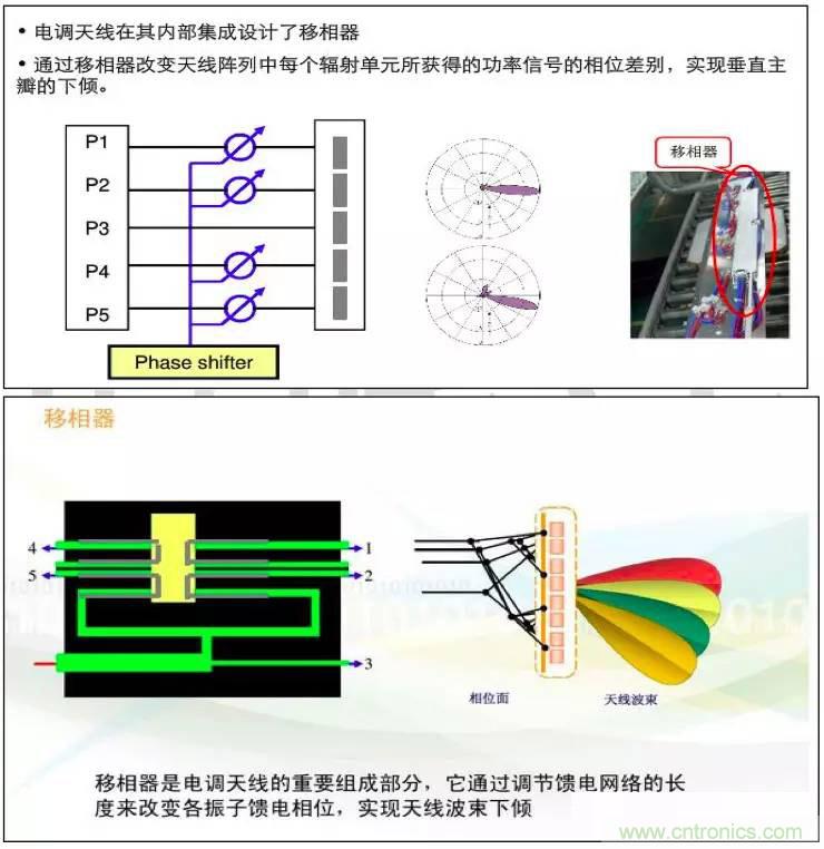 最好的天線基礎知識！超實用 隨時查詢