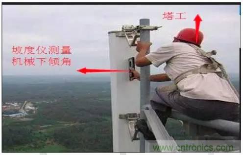 最好的天線基礎知識！超實用 隨時查詢