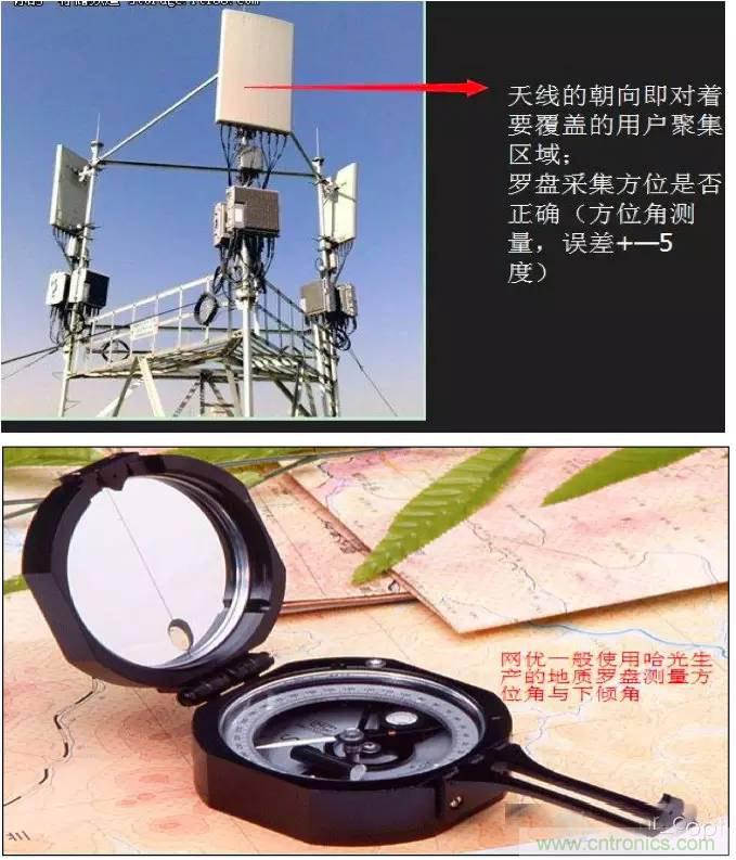 最好的天線基礎知識！超實用 隨時查詢