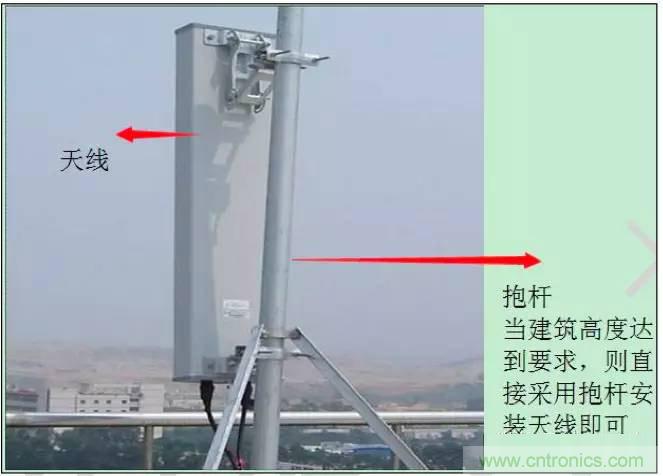 最好的天線基礎知識！超實用 隨時查詢