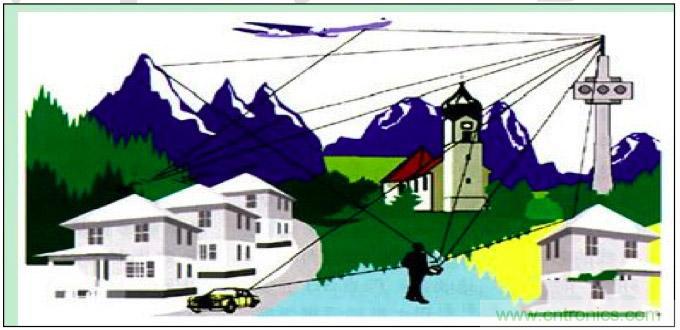 最好的天線基礎知識！超實用 隨時查詢