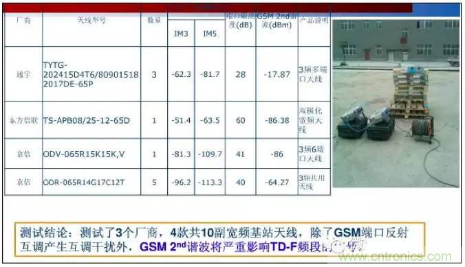 最好的天線基礎知識！超實用 隨時查詢