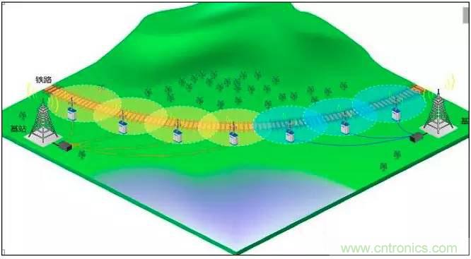 最好的天線基礎知識！超實用 隨時查詢