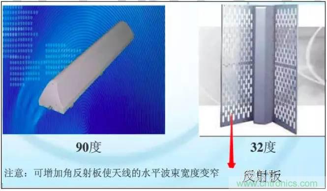 最好的天線基礎知識！超實用 隨時查詢