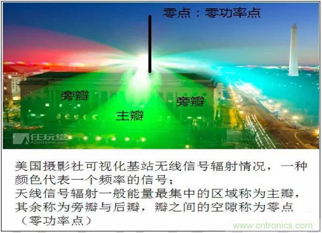 最好的天線基礎知識！超實用 隨時查詢