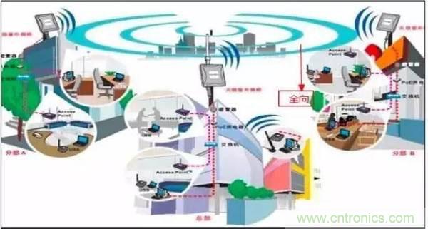 最好的天線基礎知識！超實用 隨時查詢