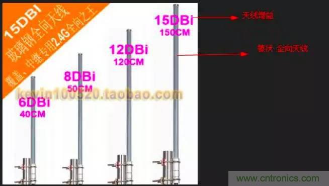 最好的天線基礎知識！超實用 隨時查詢