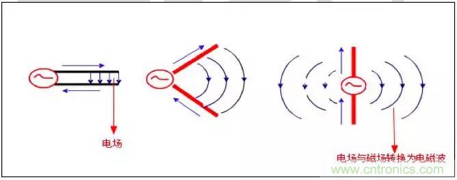 最好的天線基礎知識！超實用 隨時查詢