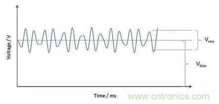 深入理解電容，波紋和自發(fā)熱
