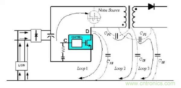 【干貨】非常經(jīng)典的22個開關(guān)電源設(shè)計問題！