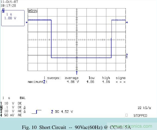 開關電源32個測試項：測試所需工具、測試方法、波形