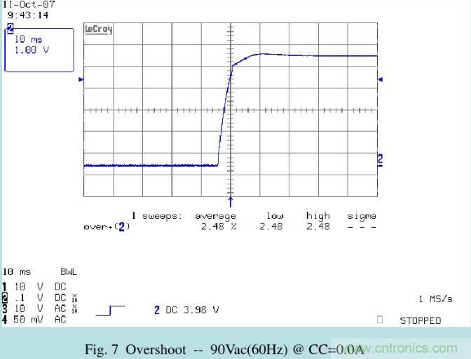 開關電源32個測試項：測試所需工具、測試方法、波形