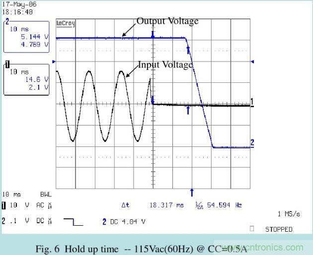 開關電源32個測試項：測試所需工具、測試方法、波形