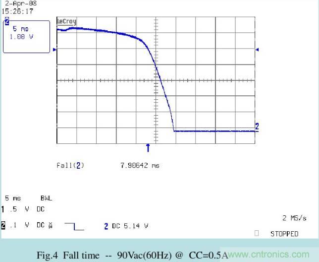 開關電源32個測試項：測試所需工具、測試方法、波形