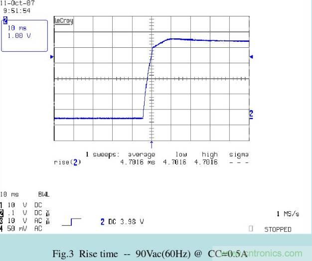 開關電源32個測試項：測試所需工具、測試方法、波形