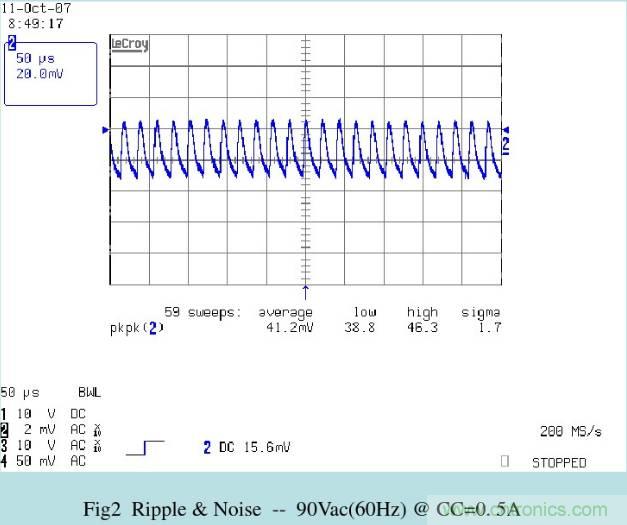 開關電源32個測試項：測試所需工具、測試方法、波形