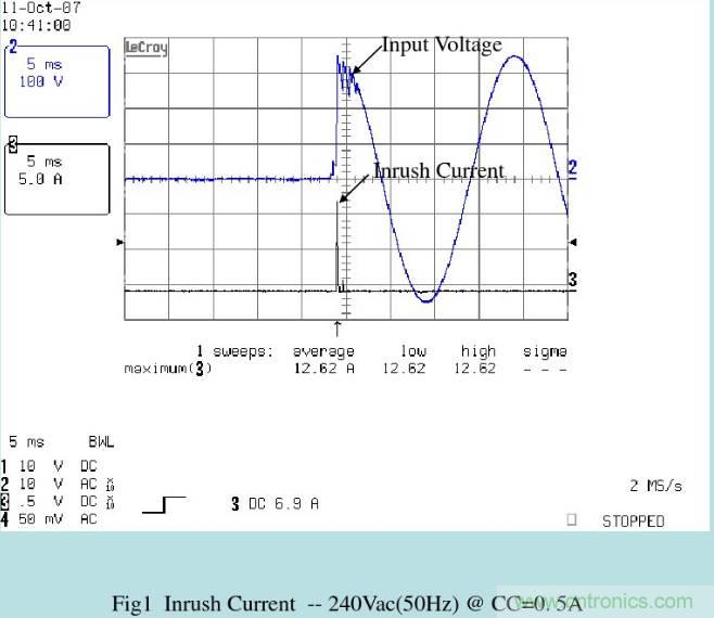 開關電源32個測試項：測試所需工具、測試方法、波形