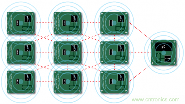 看無線電池管理系統(tǒng)如何滿足業(yè)界對更高可靠性的需求？
