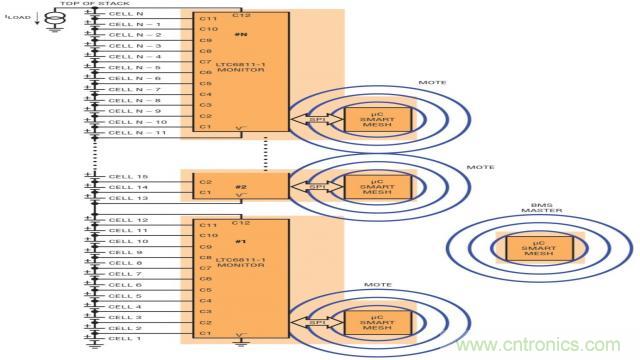 看無線電池管理系統(tǒng)如何滿足業(yè)界對更高可靠性的需求？