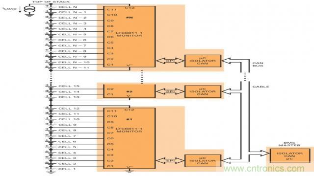 看無線電池管理系統(tǒng)如何滿足業(yè)界對更高可靠性的需求？