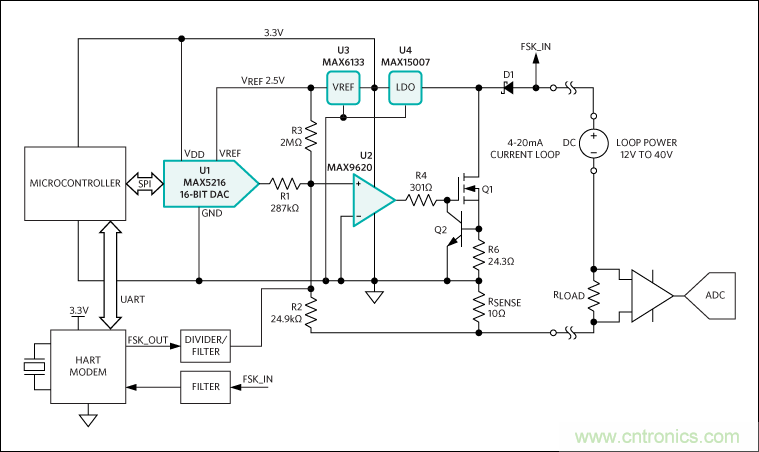 滿足工業(yè)需求的高性能、高精度、4&ndash;20mA電流環(huán)變送器