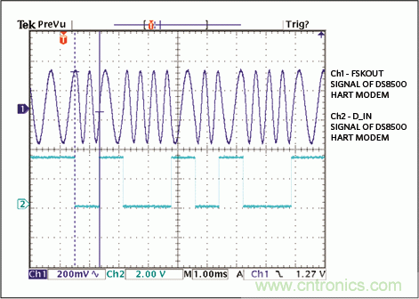 滿足工業(yè)需求的高性能、高精度、4&ndash;20mA電流環(huán)變送器