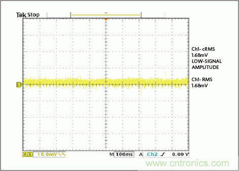 滿足工業(yè)需求的高性能、高精度、4&ndash;20mA電流環(huán)變送器