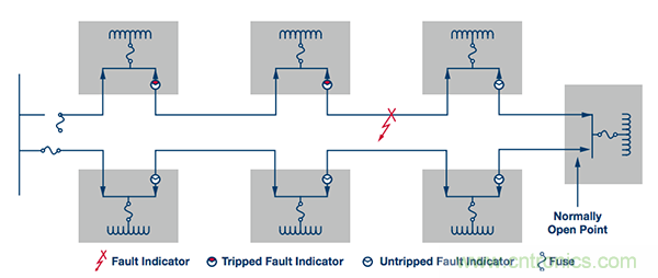 下一代線路傳感器： 采集電能、互聯(lián)、減少維護工作量