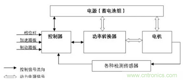 新能源汽車驅(qū)動電機深度分析！