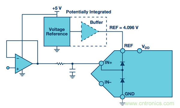 技術(shù)基礎(chǔ):保護ADC輸入