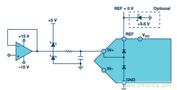 技術(shù)基礎(chǔ):保護ADC輸入