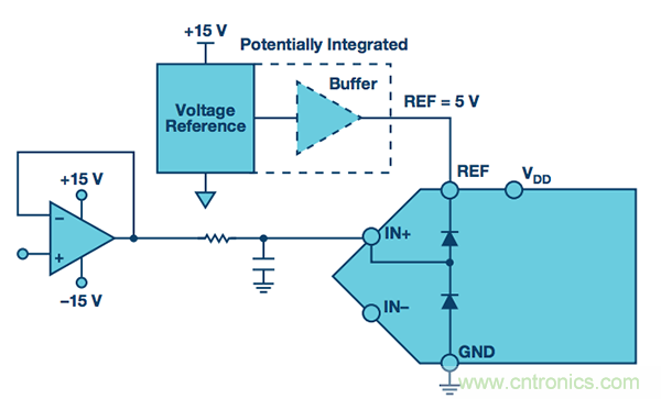 技術(shù)基礎(chǔ):保護ADC輸入